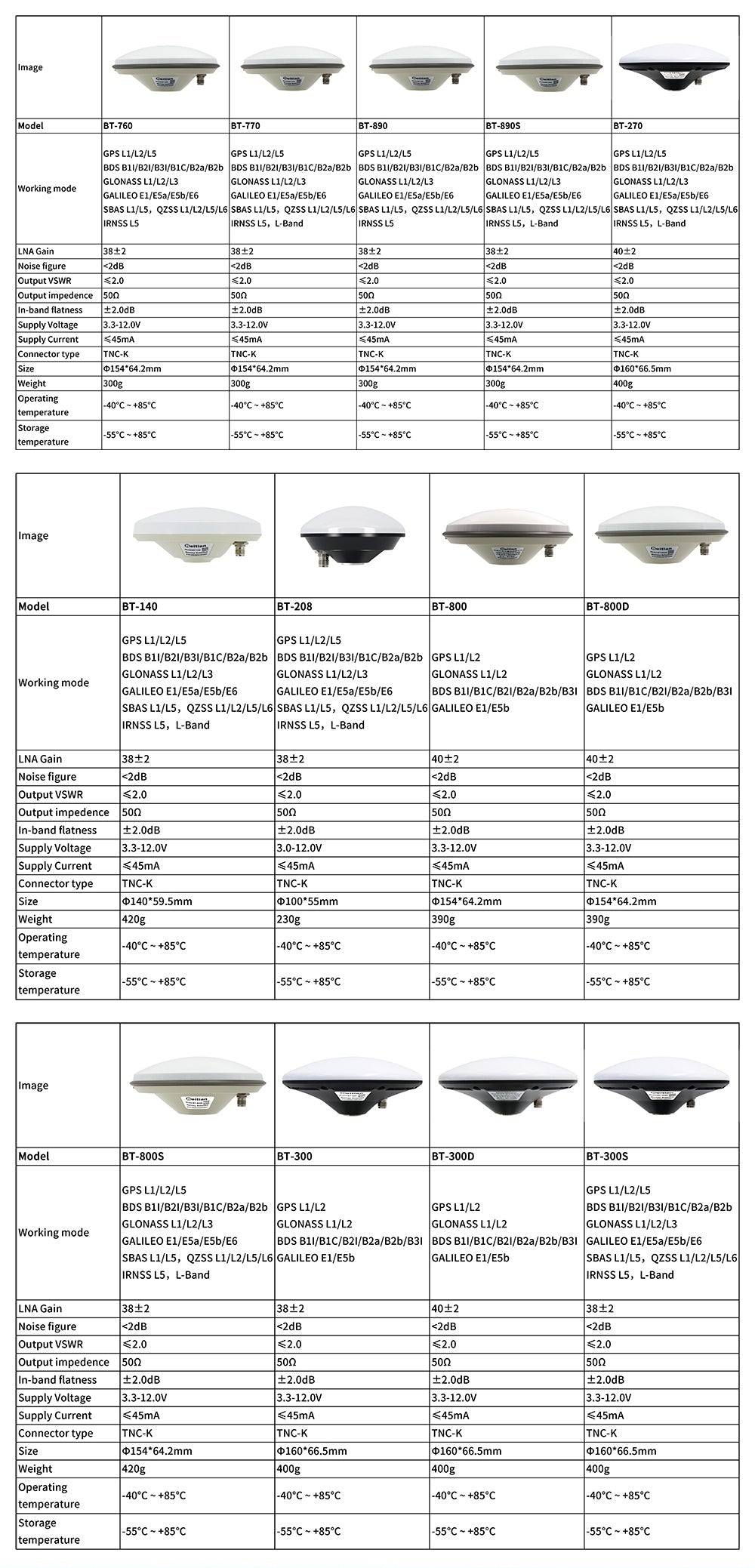 Comparison table of Beitian BT-208 full-frequency GNSS survey antenna specifications and key parameters
