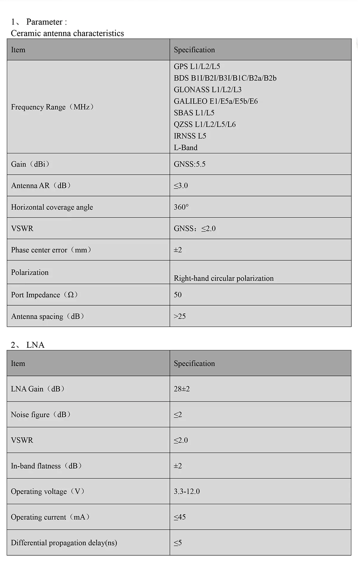 BT-158 GNSS performance table listing supported constellations and bands plus 5.5 dBi ceramic antenna gain