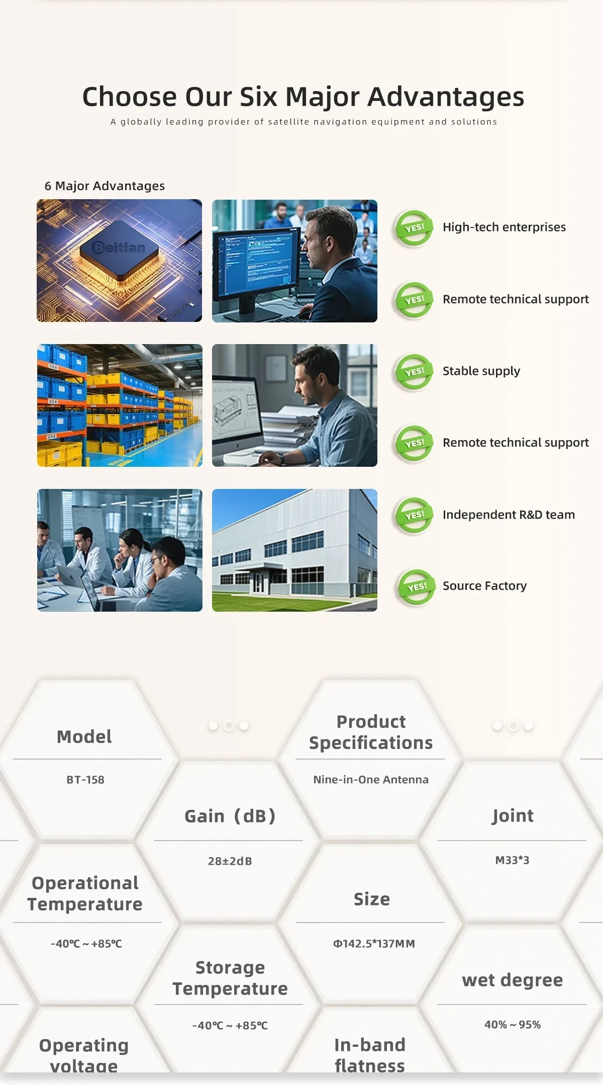 Brand advantages and core specs for BT-158: 28±2 dB LNA gain, M33×3 joint, -40 to +85°C rating