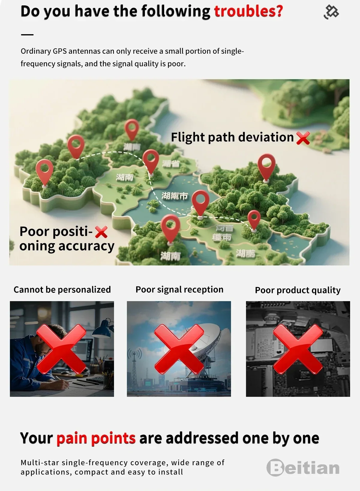 Positioning pain points graphic highlighting poor accuracy, flight path deviation, and weak signal reception with ordinary antennas