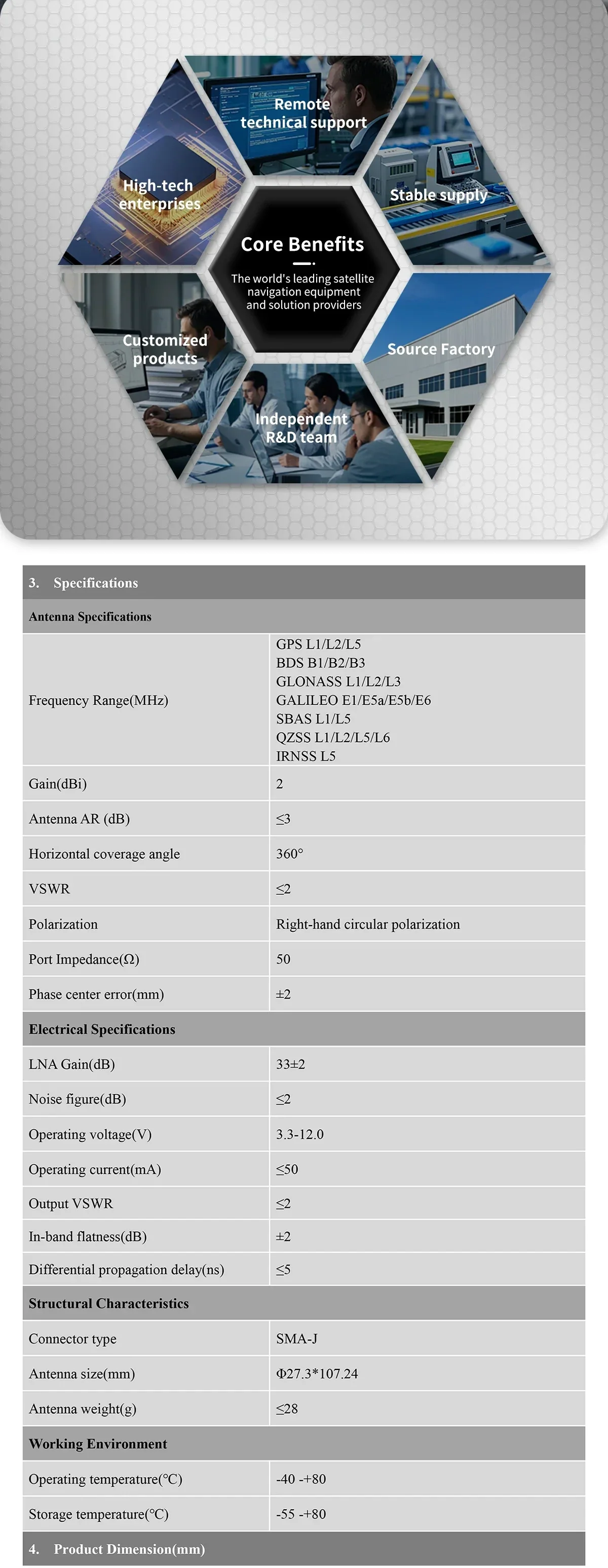 BT-564 GNSS antenna specification table with supported GPS/BDS/GLONASS/Galileo bands and electrical parameters