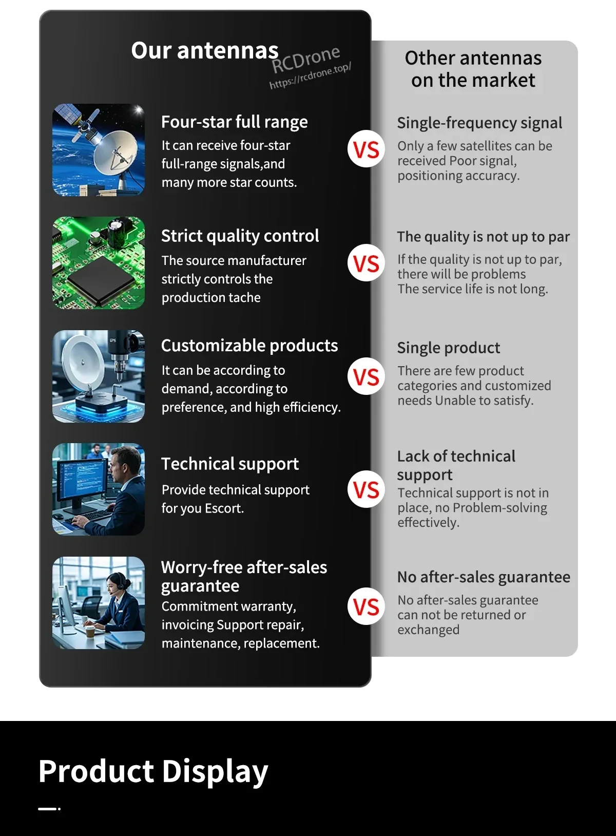 Comparison chart contrasting four-star full-range GNSS antenna features vs single-frequency antennas on the market