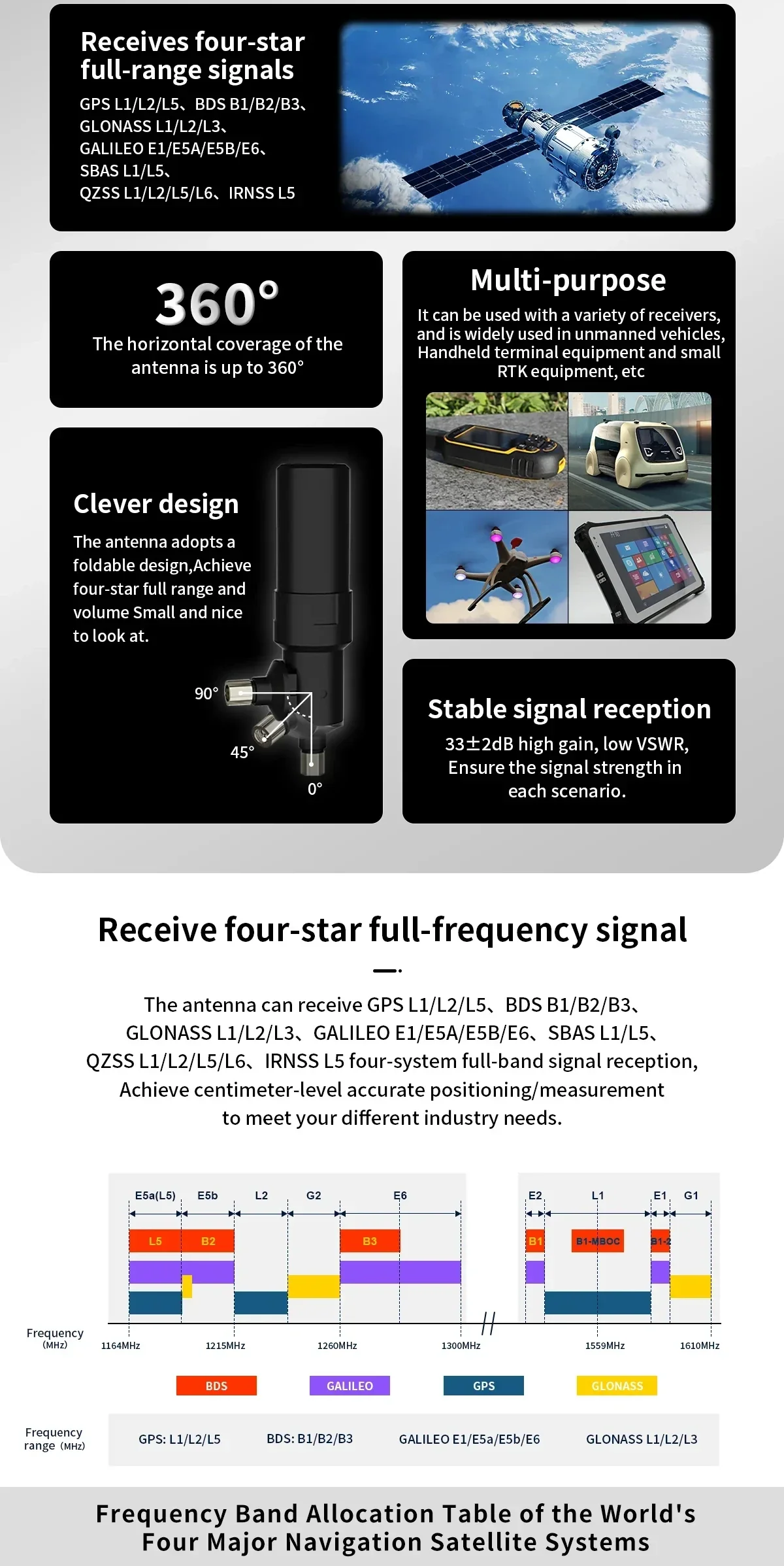 BT-564 feature infographic highlighting 360° coverage, foldable design, stable reception and multi-purpose applications