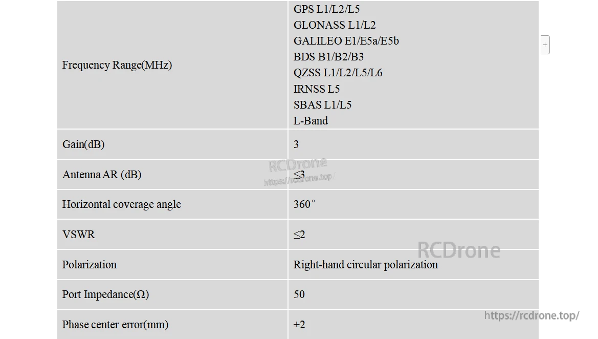 BT-T076 GNSS antenna specification table: full-band GPS/GLONASS/Galileo/BDS and L-band, 360° coverage, RHCP
