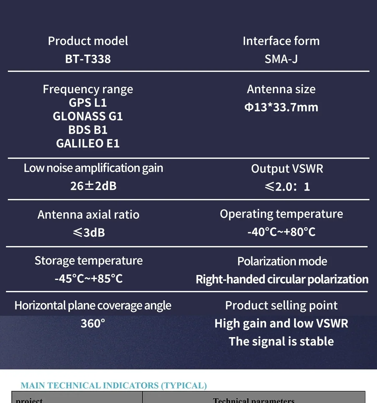 BT-T338 product parameters graphic listing supported signals, RHCP polarization, size, VSWR and temperature range