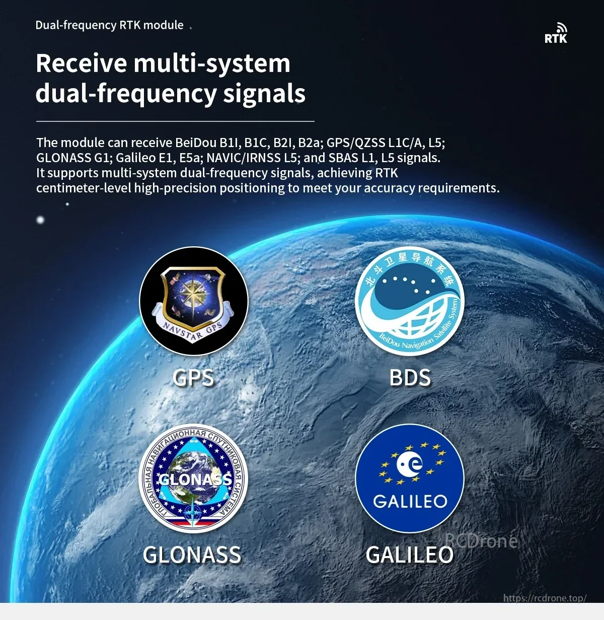 Multi-constellation GNSS support graphic for Beidou, GPS, GLONASS and Galileo dual-frequency reception
