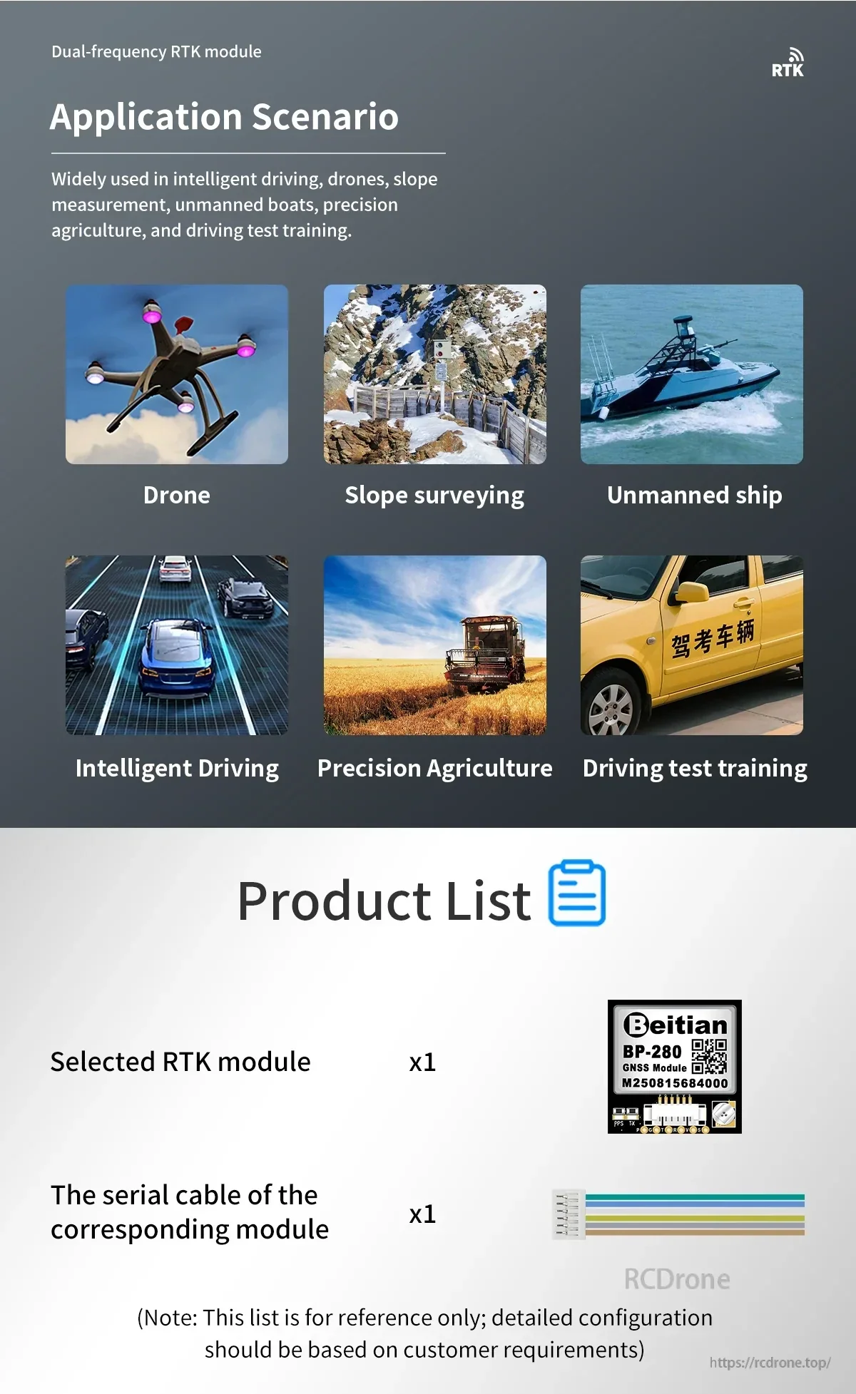 Application scenarios for Beitian RTK module including drones, surveying, unmanned ships, intelligent driving and agriculture