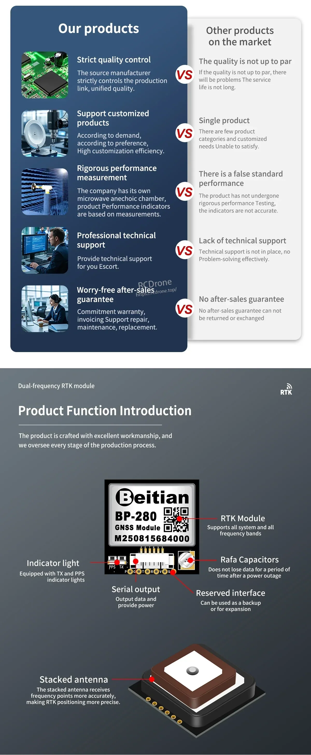 Beitian RTK Integrated Positioning Module for Vehicle Control parts overview with labeled indicators and interfaces