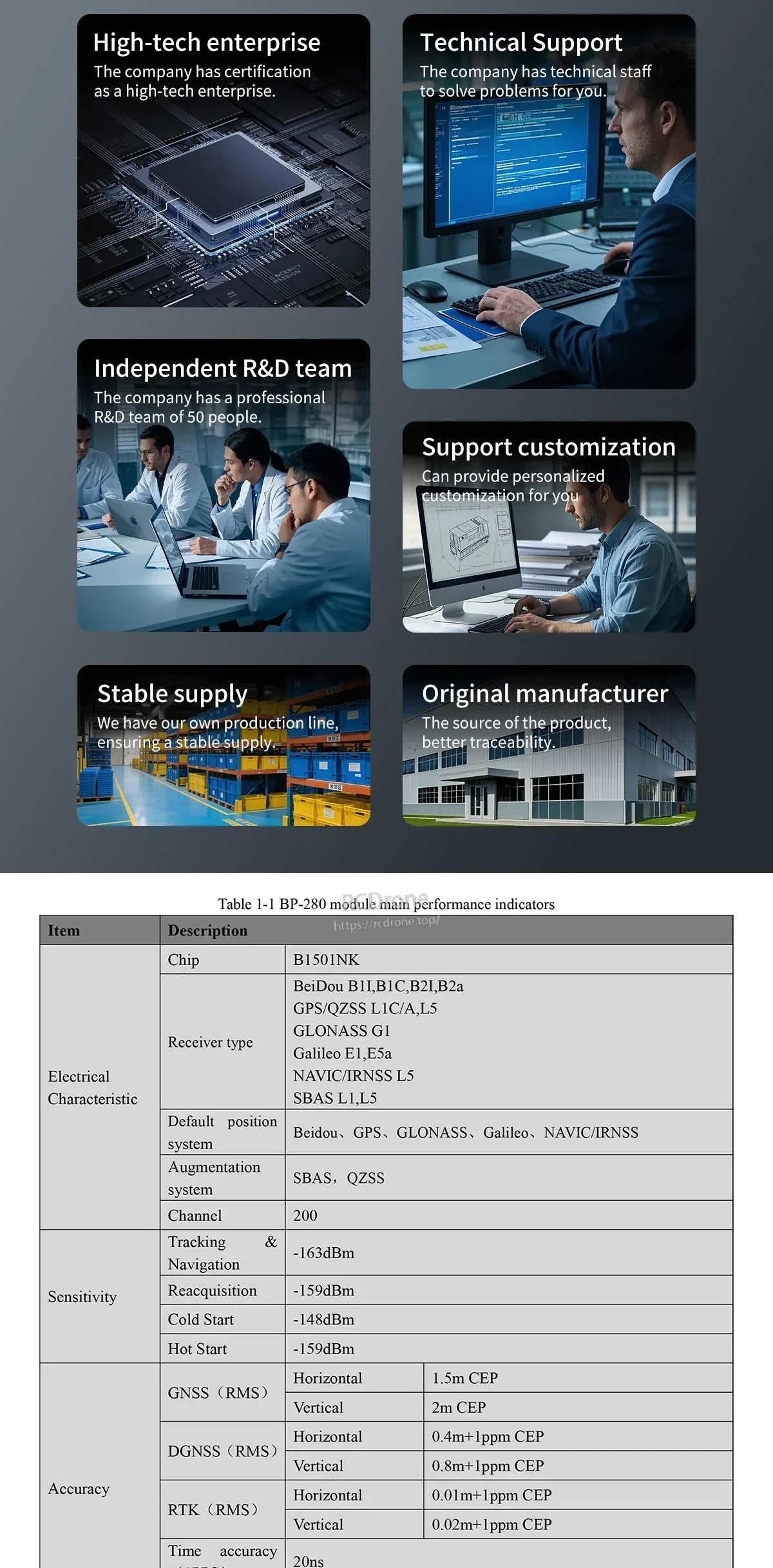 Beitian RTK module support and reliability panel plus BP-280 main performance indicator table