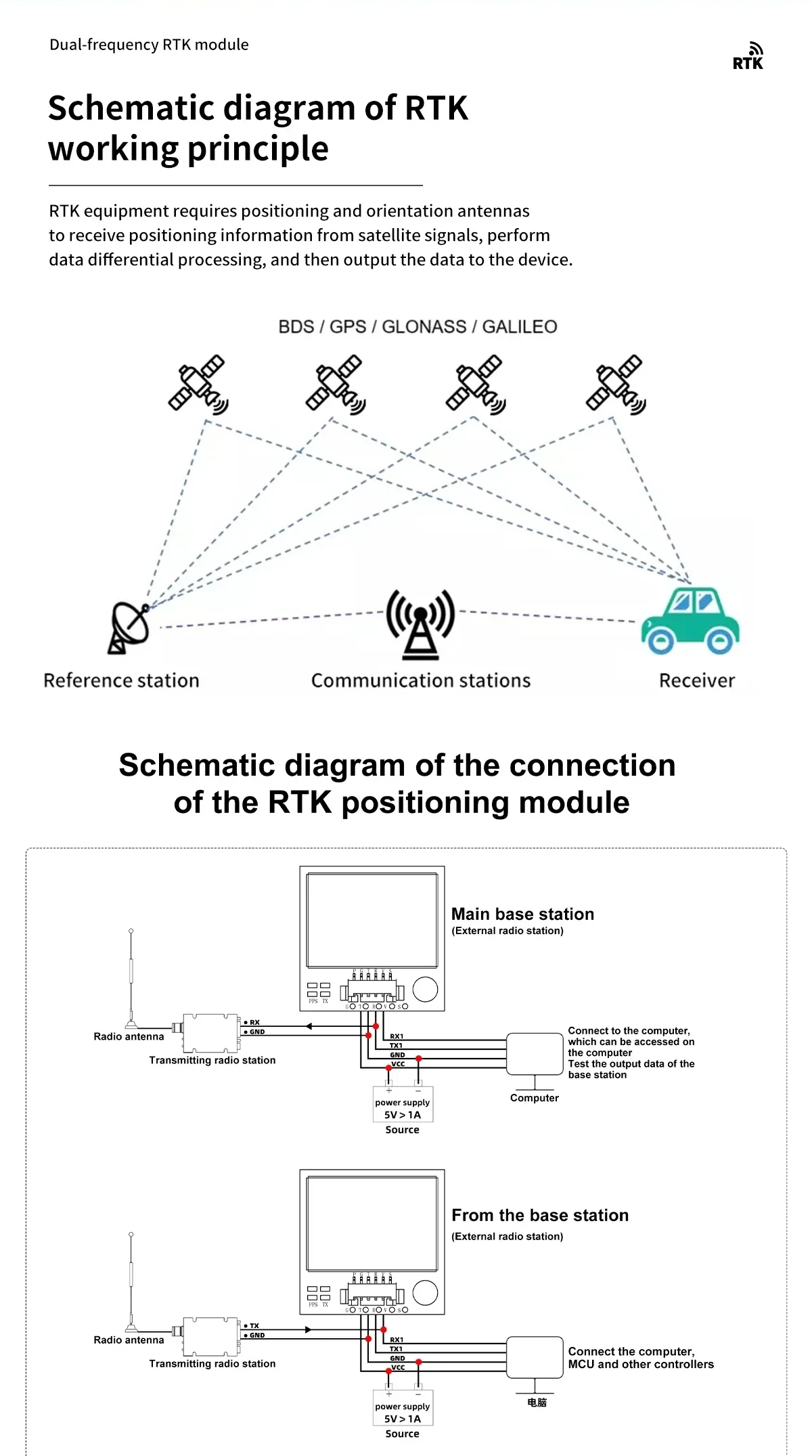 RTK workflow schematic showing base station, communication link and rover receiver plus connection overview