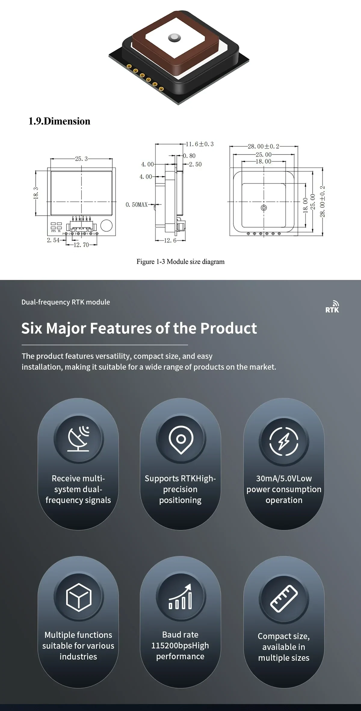 Beitian RTK module rear view and mechanical dimensions drawing with 28×28×13.5 mm size callout