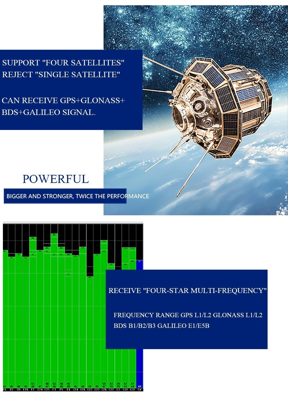 Multi-constellation reception graphic for GPS, GLONASS, BDS and Galileo support in RTK survey use