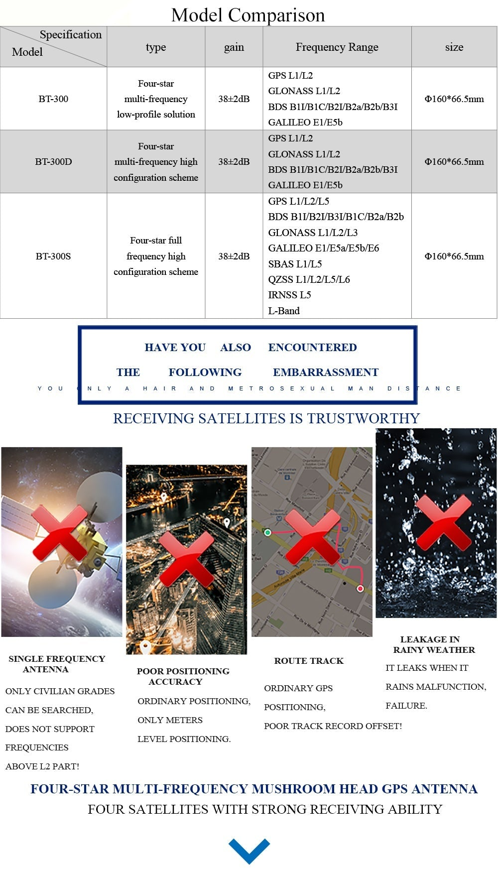 BT-300 vs BT-300D vs BT-300S comparison chart showing frequency coverage and configuration differences