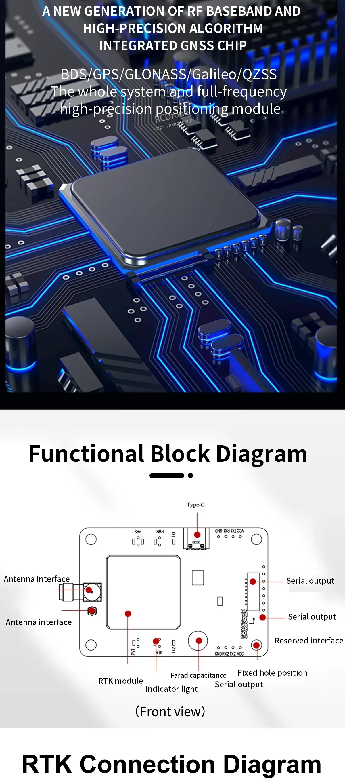 UM980/K902 GNSS board functional block layout with labeled ports and RTK connection overview