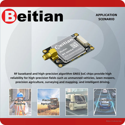 RTK GNSS module application scenario graphic showing surveying, precision agriculture and driving