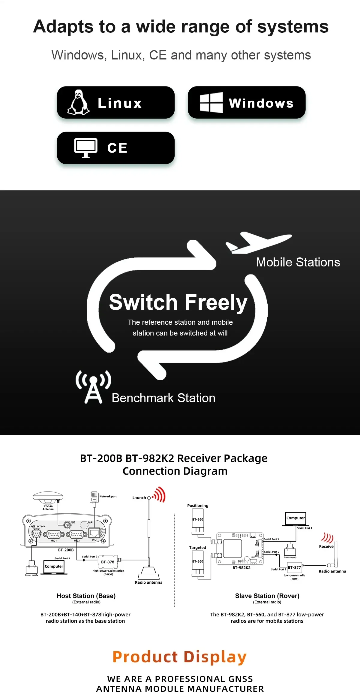 System compatibility icons (Windows, Linux, CE) and base/rover switching graphic for RTK GNSS board