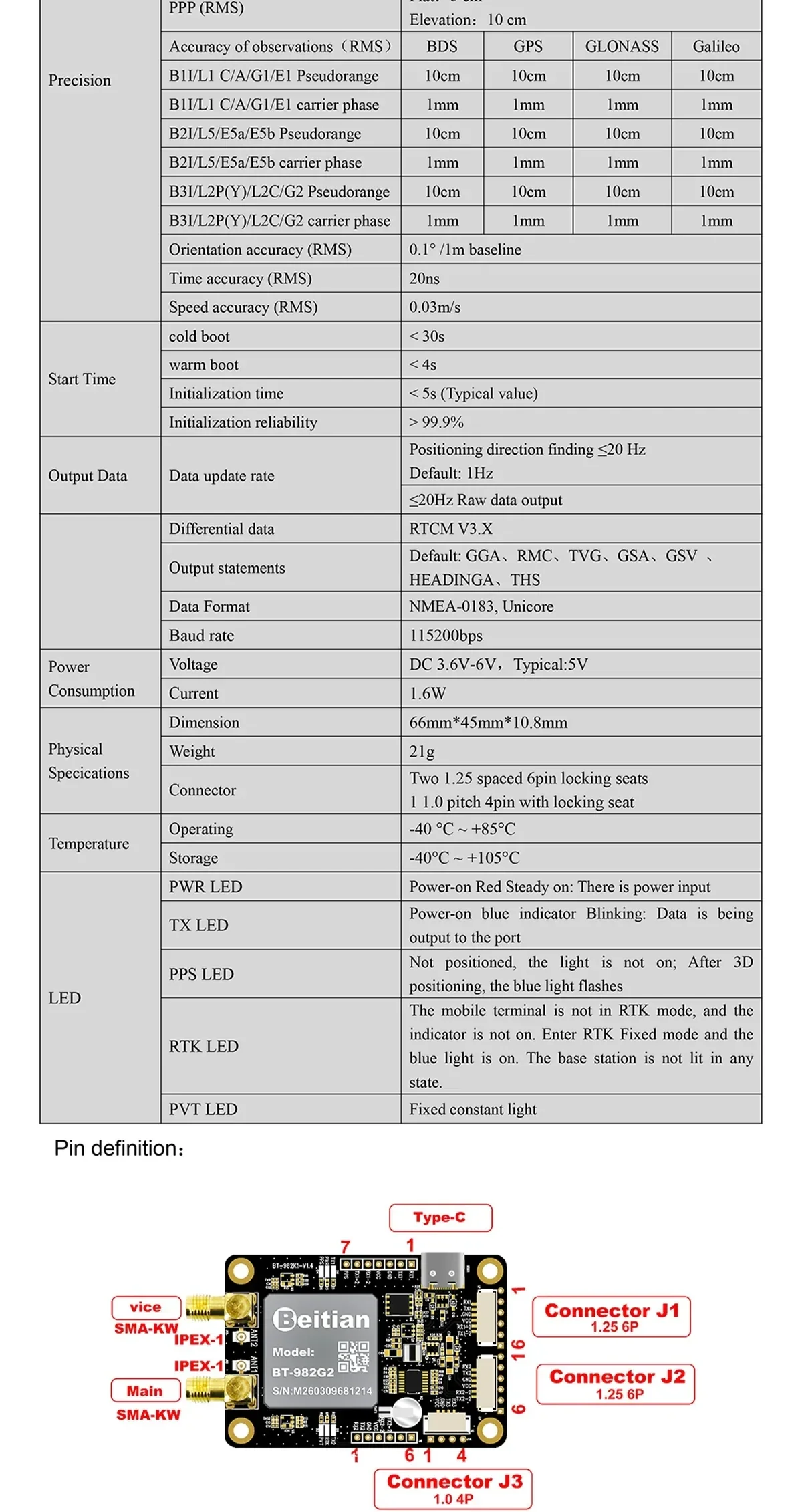 Beitian RTK GNSS board specifications page with power, serial ports, update rate, and pin definition diagram
