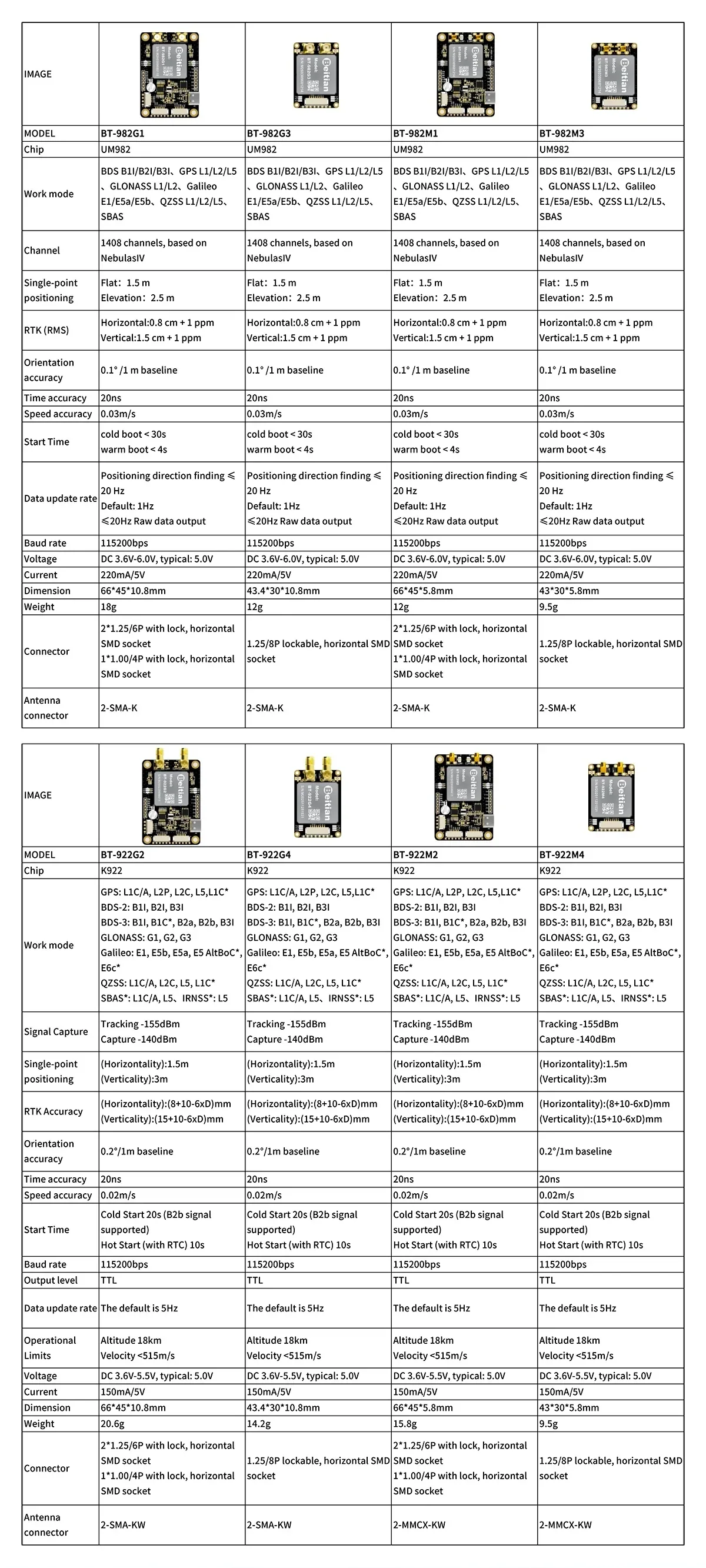 Specification comparison chart for Beitian BT-982 series UM982 RTK GNSS modules and model options