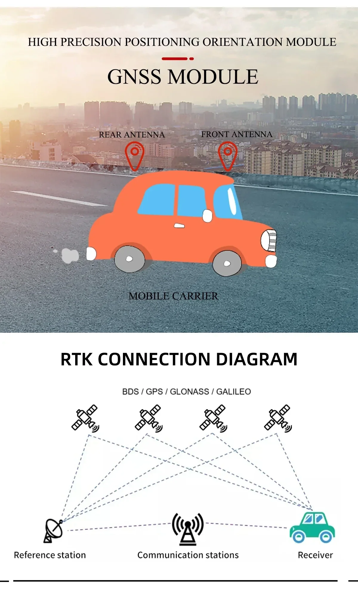 RTK connection concept graphic showing base station, communication link, and rover receiver with dual antennas