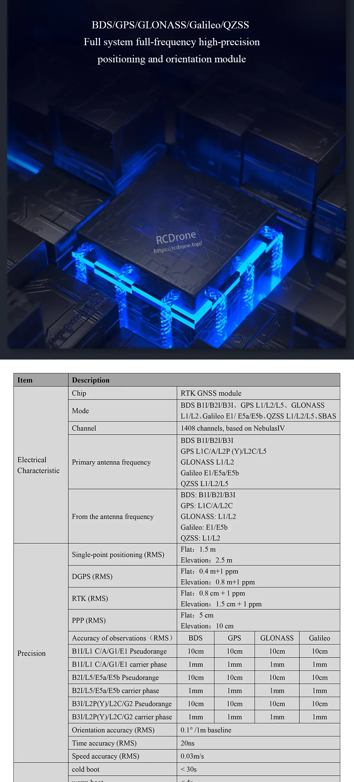 UM982 RTK GNSS module feature overview with supported constellations and key accuracy/spec table