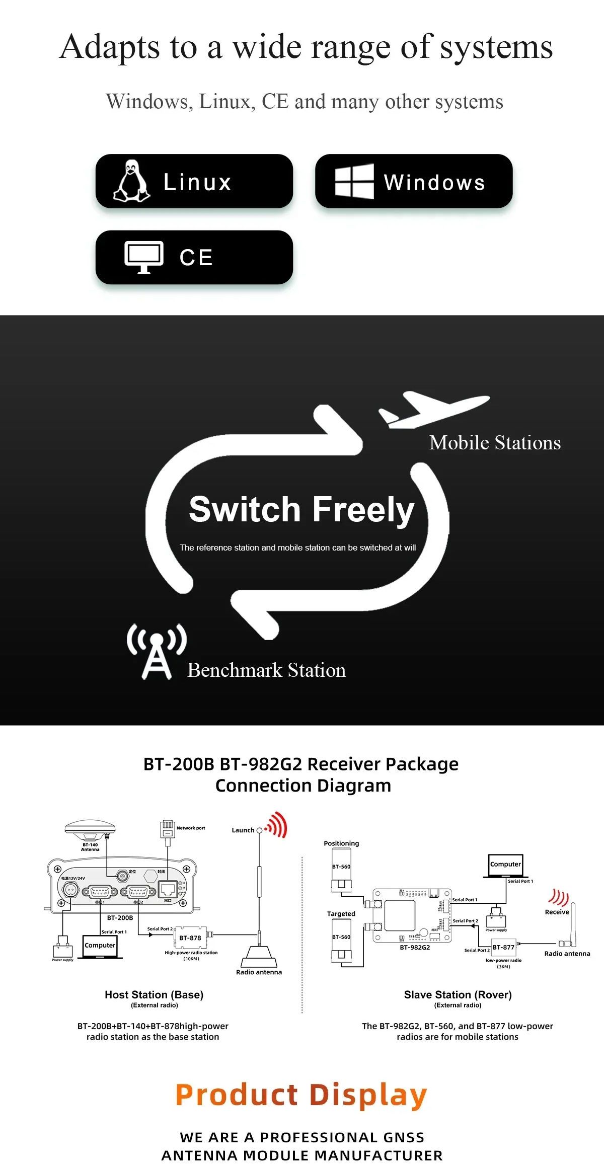 System compatibility icons for Linux, Windows, and CE plus base/rover package connection diagram graphic