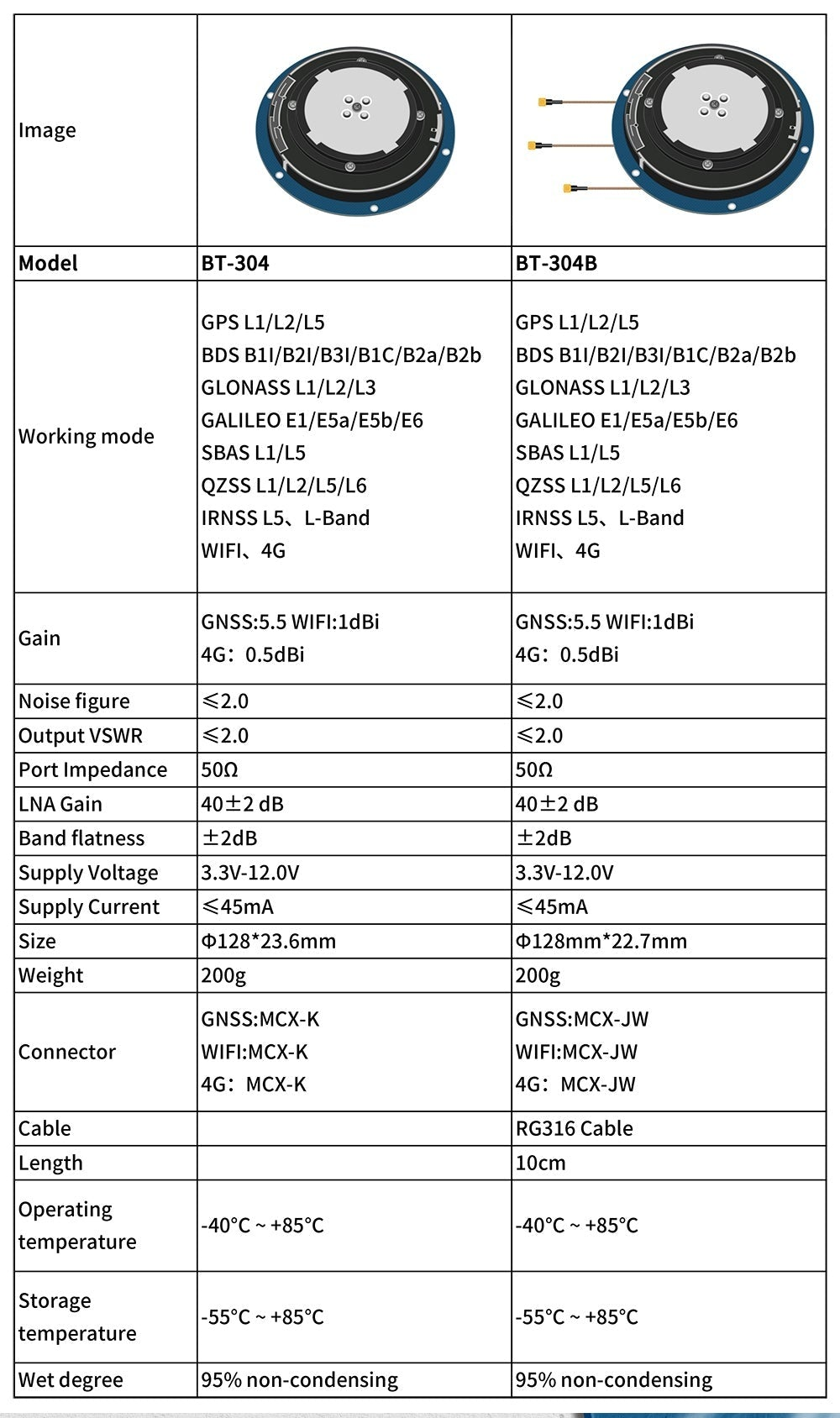 BT-304 vs BT-304B specification table for Beitian 3-in-1 GNSS, WiFi and 4G measurement antenna