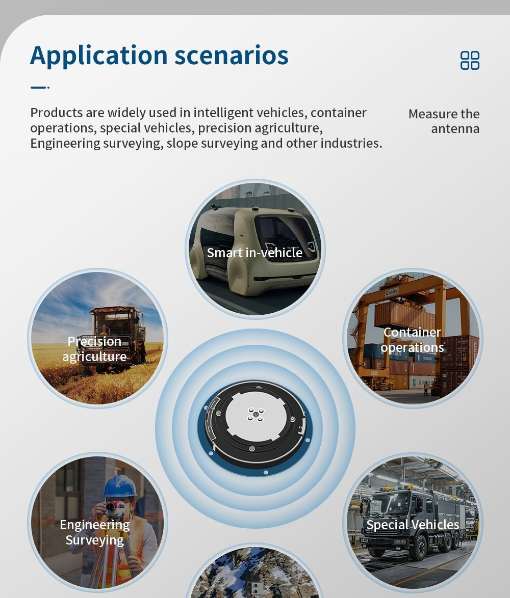Application scenarios graphic for BT-304 series antenna: intelligent vehicles, container operations, surveying, agriculture