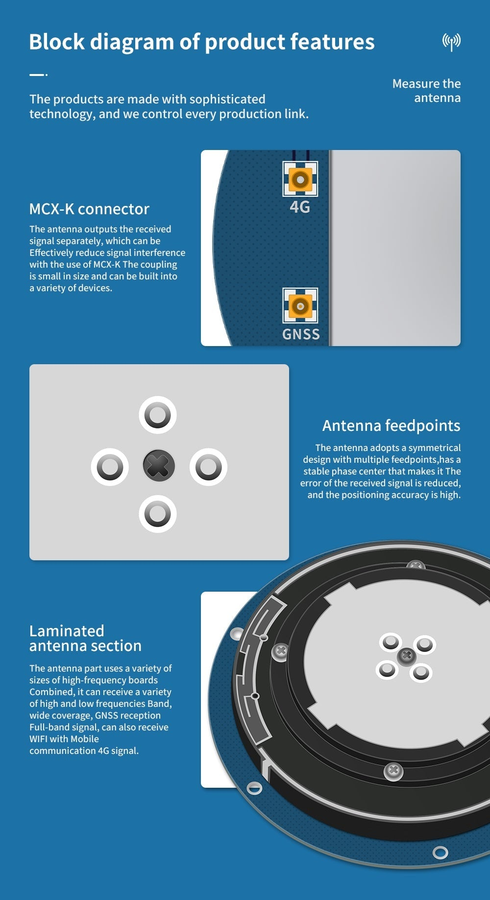 Connector and internal layout graphic showing MCX ports for GNSS and 4G, plus antenna feedpoints illustration