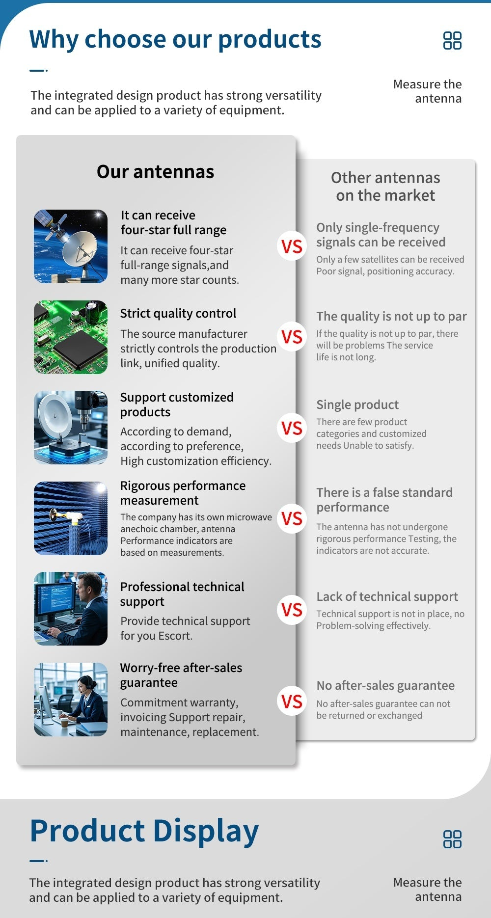 Comparison chart listing reasons to choose the integrated antenna: stable reception, strict quality control and support