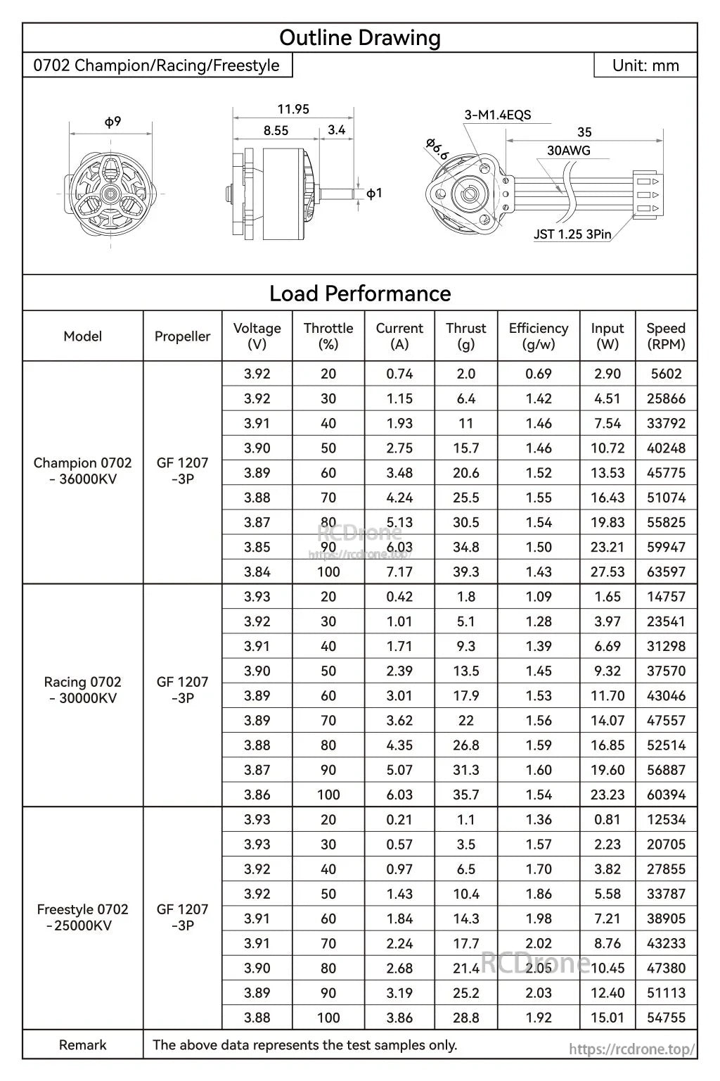 Outline drawing and load performance table for 0702 Champion, Racing and Freestyle motors with GF 1207-3P prop data