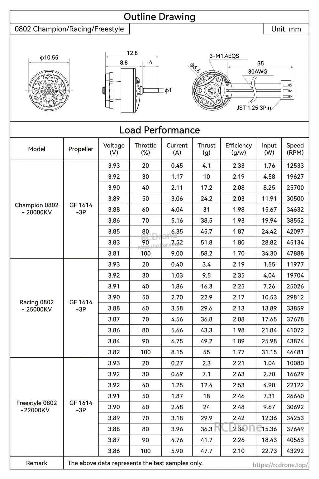 Outline drawing and load performance table for 0802 Champion 28000KV, Racing 25000KV, and Freestyle 22000KV motors (GF 1614-3P)