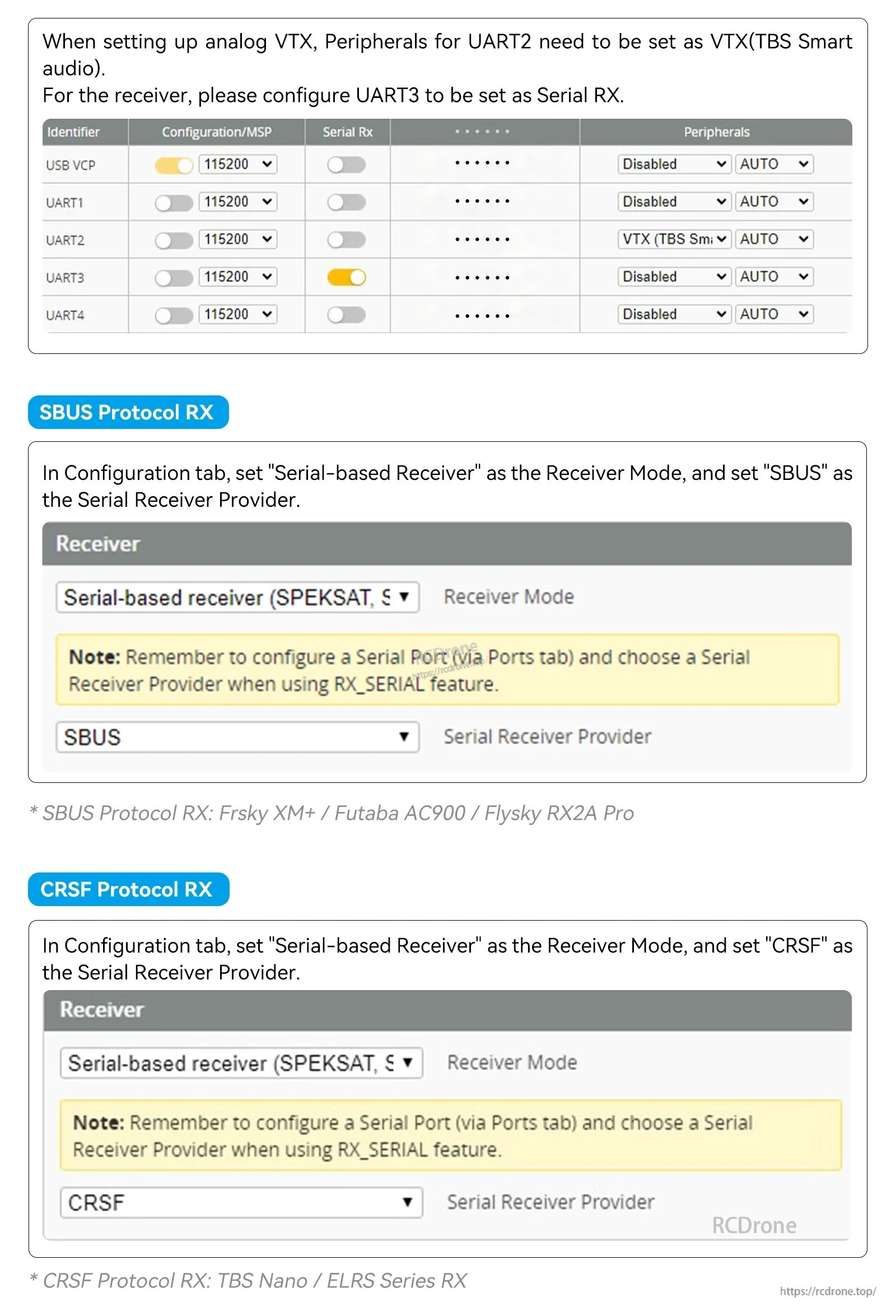 Betaflight configuration screenshots for UART/VTX SmartAudio and receiver setup (SBUS vs CRSF) on Air Brushless FC