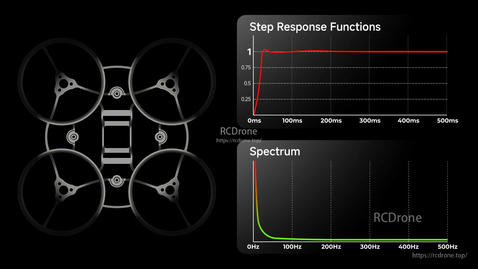 Response and spectrum charts for Air65 Champion frame highlighting vibration control and step response performance metrics