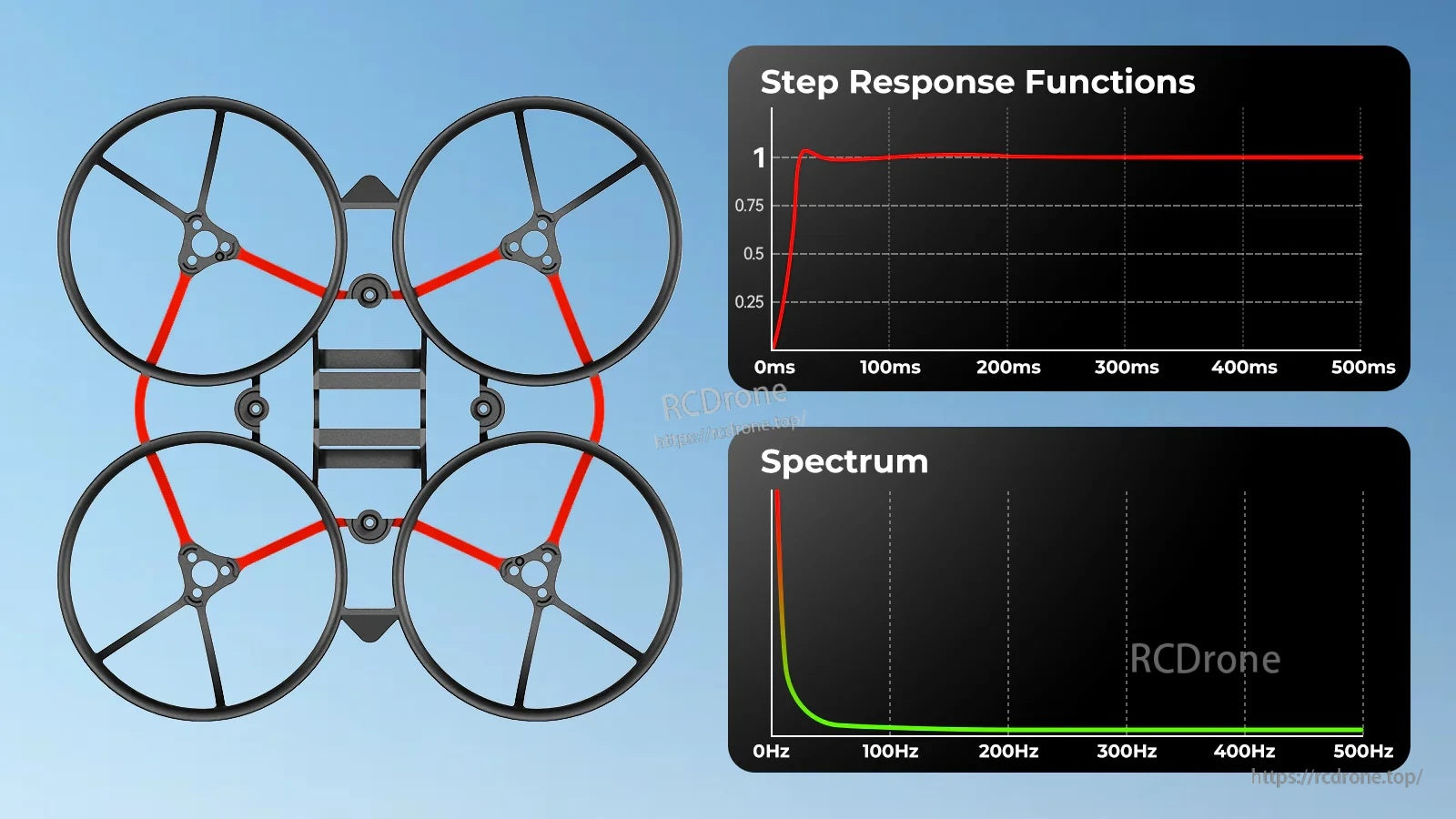 Vibration and PID step response charts alongside Air65 II frame layout for tuning and stability reference