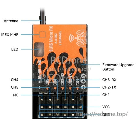 ELRS Micro RX top view with labeled pads: VCC, CH1-CH5, CH2-TX, CH3-RX, LED, and firmware button