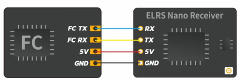 BetaFPV ELRS Nano Receiver