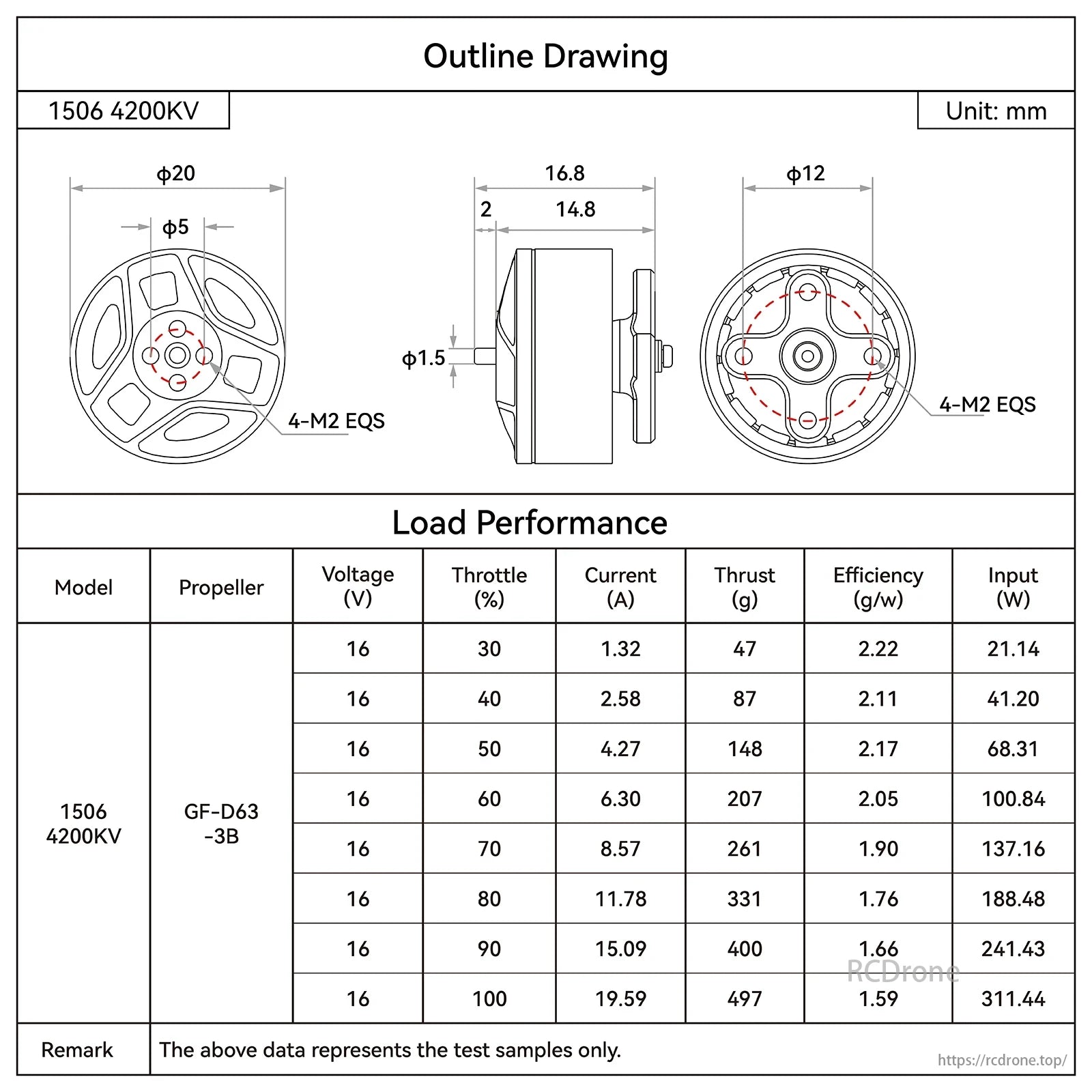BetaFPV LAVA 1506 4200KV 4S Brushless Motor, BetaFPV LAVA 1506 4200KV motor specs include 20mm diameter, 16.8mm length, and performance data with GF-D63-3B propeller at 16V across varying throttle levels.