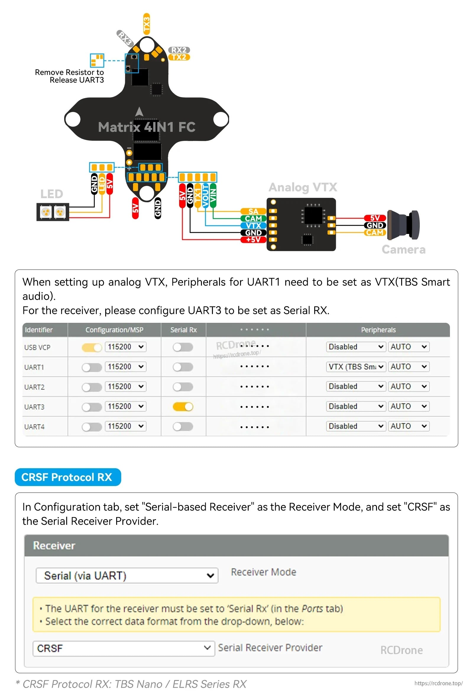 Betaflight configuration guide for Matrix 1S 4IN1 with analog VTX wiring and CRSF receiver protocol settings