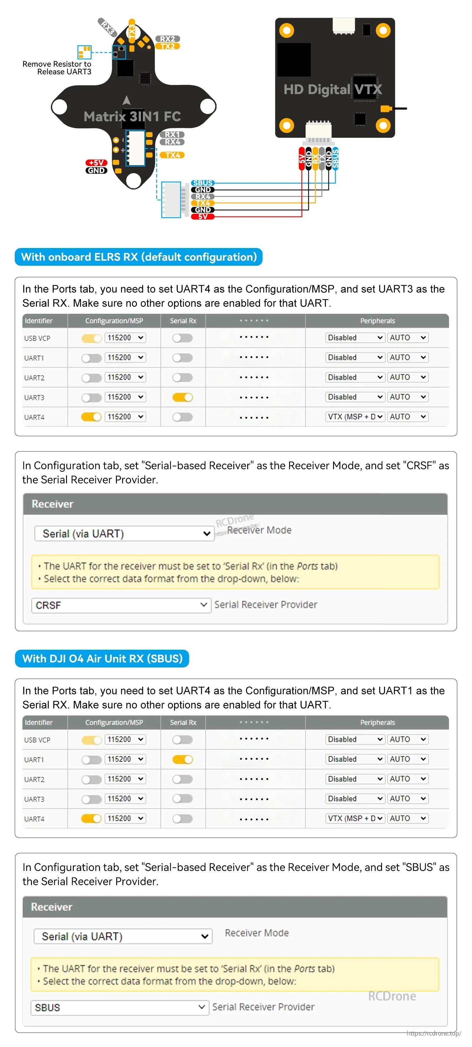 Betaflight port and receiver setup guide for Matrix 1S 3IN1 with HD digital VTX and Serial ELRS configuration