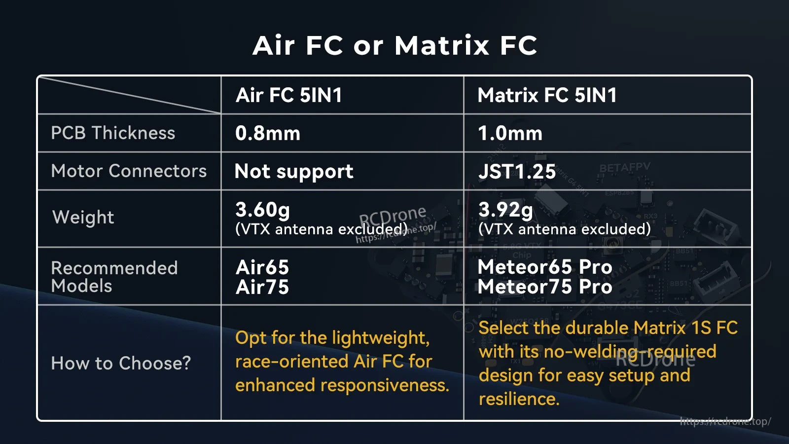 Comparison table of Air FC 5-in-1 vs Matrix FC 5-in-1 showing PCB thickness, weight, and JST1.25 motor connectors