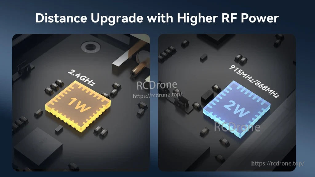 RF power comparison graphic: 2.4GHz up to 1W and 915/868MHz up to 2W on Nano TX V2