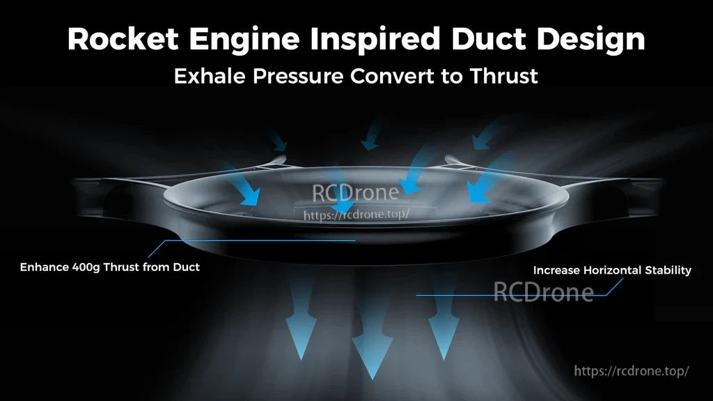 Aerodynamic duct airflow concept for Pavo35 92mm whoop ducts to improve horizontal stability and thrust