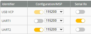 Betaflight Ports tab example with a UART set to Serial RX enabled for an ExpressLRS CRSF receiver