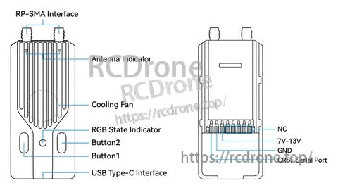 SuperG Nano transmitter interface layout showing RP-SMA ports, fan, RGB indicator, buttons, USB-C and CRSF pins