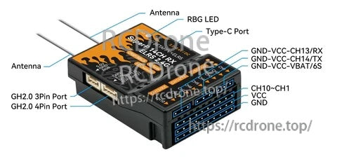 Labeled ports and connectors on the receiver, including dual antenna ports, RGB LED, and USB‑C Type‑C