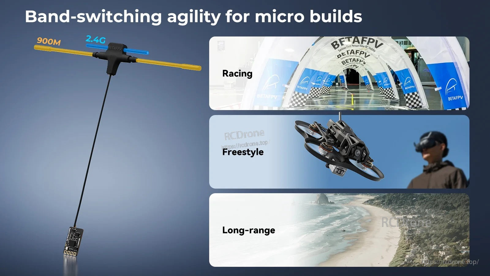 Band-switching graphic for micro builds, with 900M and 2.4G antenna orientation and racing/freestyle/long-range use cases