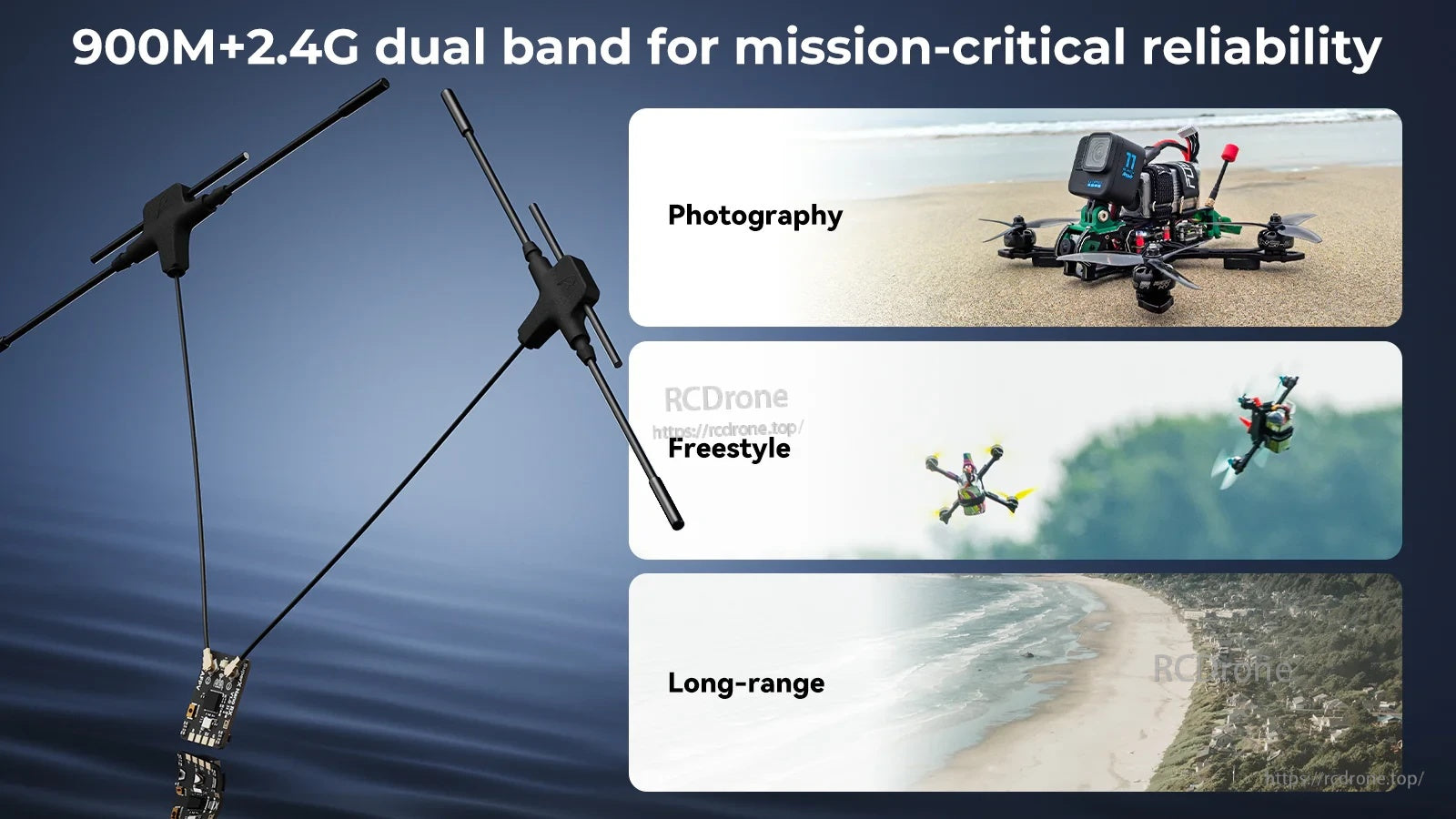 Dual-band 900MHz+2.4GHz receiver setup with antennas, highlighting use cases like photography, freestyle, and long-range