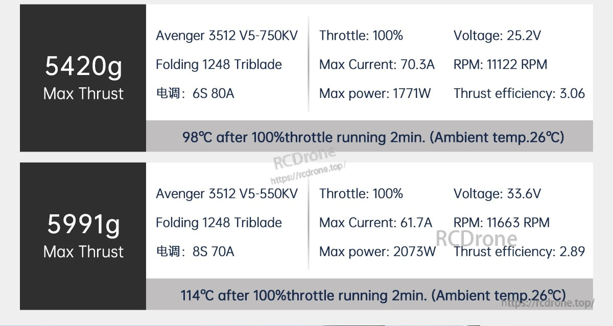 BrotherHobby Avenger 3512 V5 360KV/550KV/750KV Motor(CW)