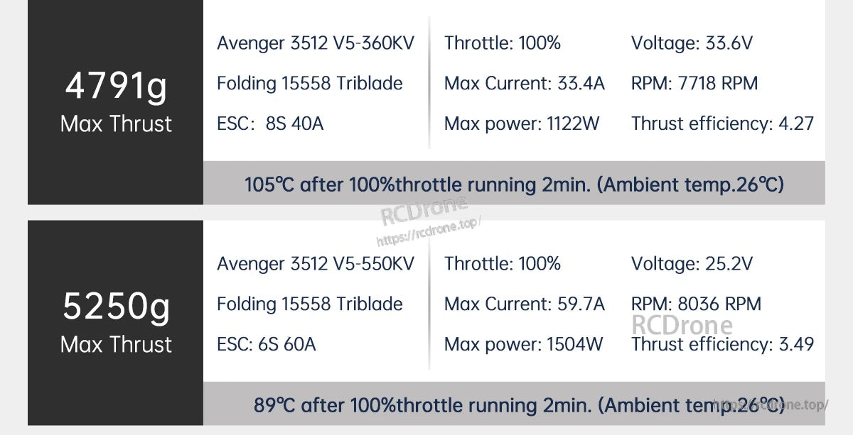 BrotherHobby Avenger 3512 V5 360KV/550KV/750KV Motor(CW)