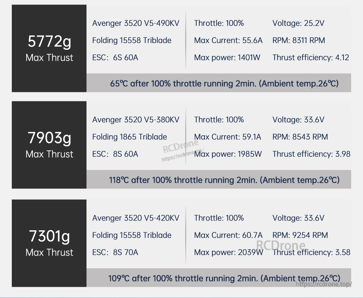 BrotherHobby Avenger 3520 V5 330KV/380KV/420KV/470KV/540KV Motor(CW)